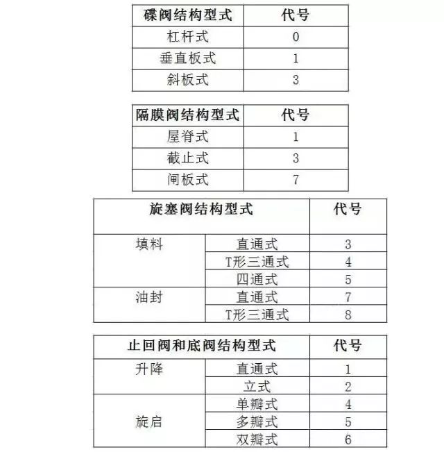 各种钢材符号表示方法_钢材符号型号大全_钢材型号符号