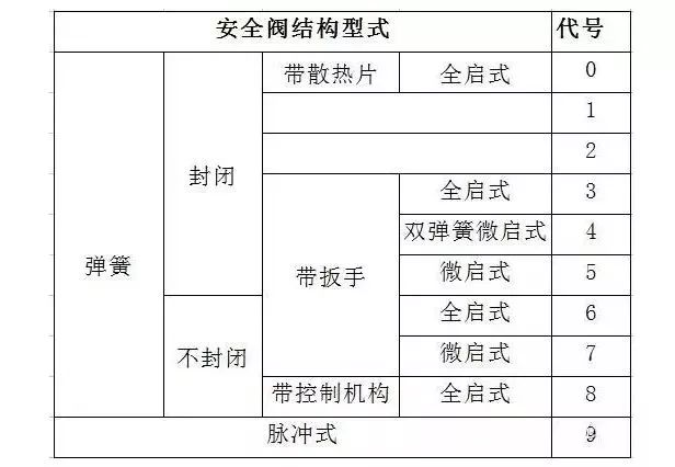 钢材型号符号_各种钢材符号表示方法_钢材符号型号大全