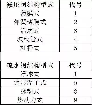 钢材型号符号_各种钢材符号表示方法_钢材符号型号大全
