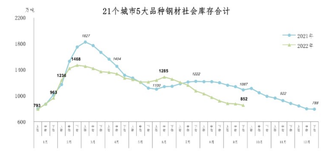 钢材价格查询网_钢材价格今日报价表_钢材每吨价格