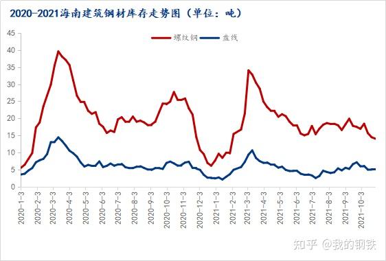 成都市钢材挂牌价_钢材挂牌价格是什么意思_钢材挂牌价和市场价区别