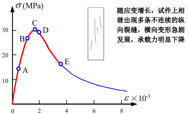 钢材强度等级划分_钢材强度等级_鱼钩钢材强度等级
