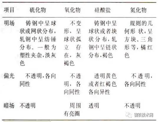 钢材的形状分类_钢材形状分类标准_钢材形状分类图片