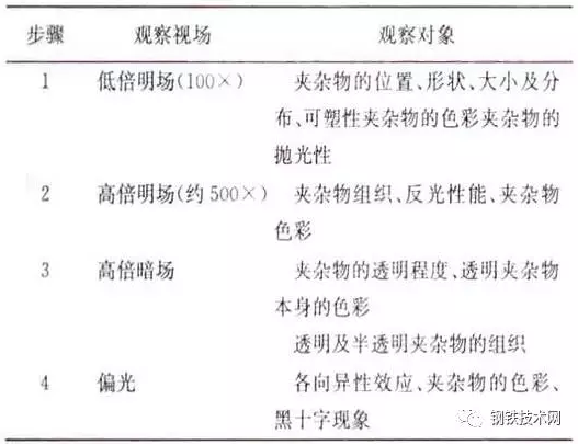 钢材的形状分类_钢材形状分类标准_钢材形状分类图片