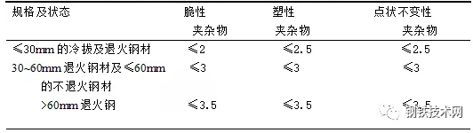 钢材形状分类标准_钢材的形状分类_钢材形状分类图片
