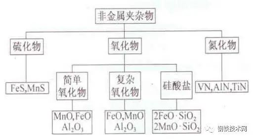 钢材形状分类标准_钢材形状分类图片_钢材的形状分类