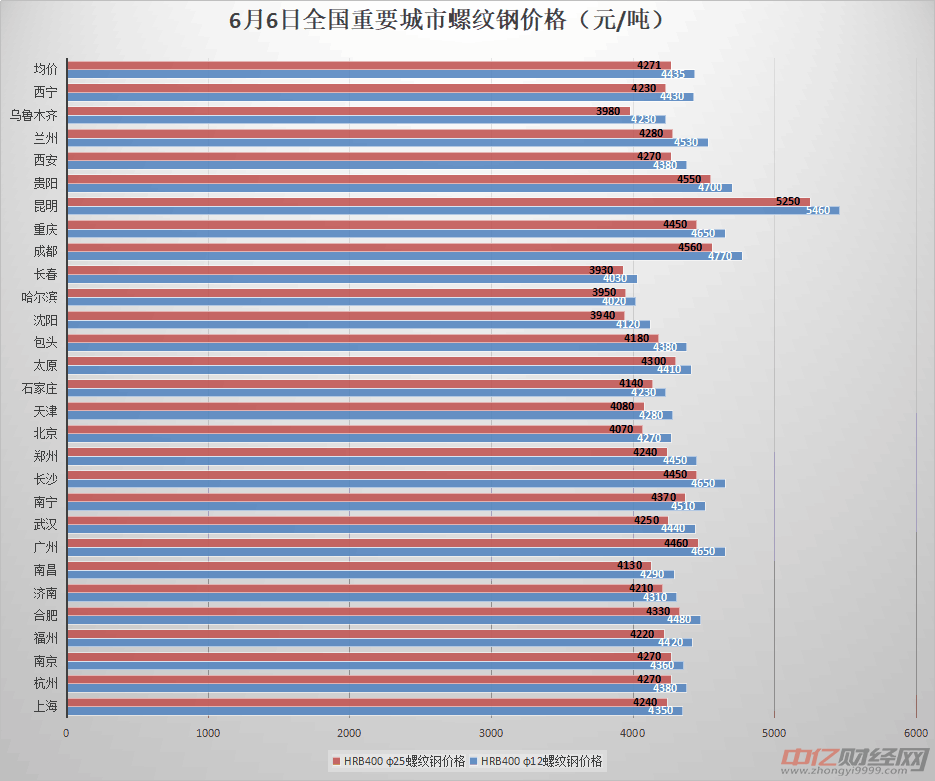大兴钢材市场_大兴钢铁_大兴区钢材市场