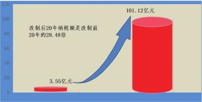 钢材加工公司_钢材代加工_钢材加工制造