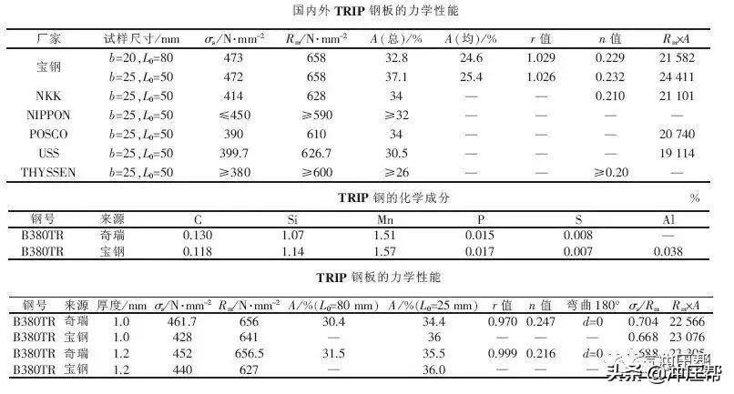 钢材汽车运输费多少钱一吨啊_汽车 钢材_钢材汽车运输资料包括哪些