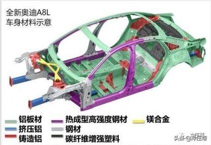 钢材汽车运输资料包括哪些_汽车 钢材_钢材汽车运输费多少钱一吨啊