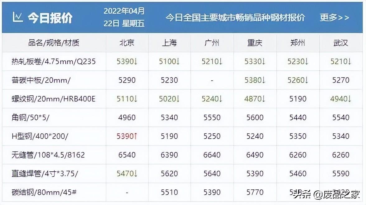 湖南的钢材价_成都市钢材挂牌价_废旧钢材回收哪里价格高