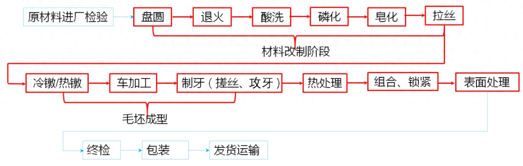 钢材代加工_钢材加工与铝合金加工_广州雪岩钢材加工有限公司