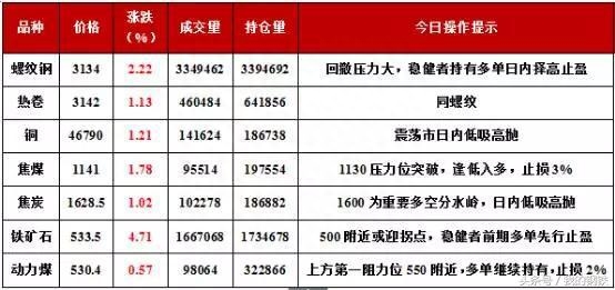 沈阳市钢材价格_沈阳钢材价格今日报价表_沈阳5月10日钢材价格