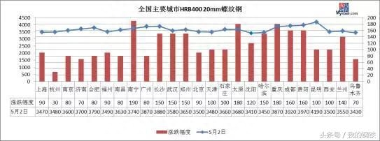 沈阳钢材价格今日报价表_沈阳市钢材价格_沈阳5月10日钢材价格