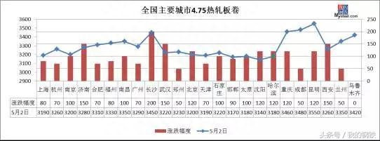 沈阳钢材价格今日报价表_沈阳5月10日钢材价格_沈阳市钢材价格