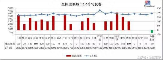 沈阳市钢材价格_沈阳5月10日钢材价格_沈阳钢材价格今日报价表
