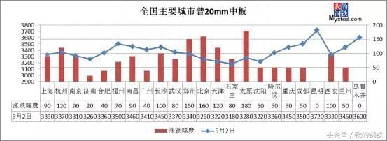 沈阳5月10日钢材价格_沈阳钢材价格今日报价表_沈阳市钢材价格