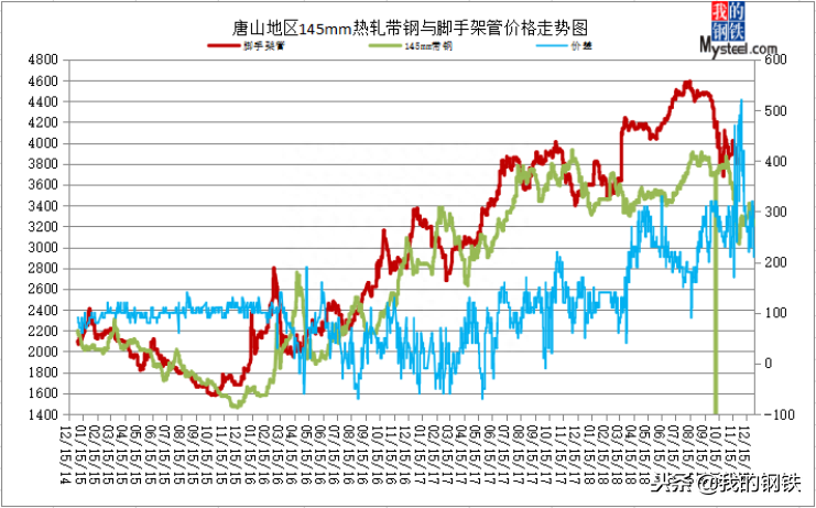 带钢窄带和宽带的区别_中宽带钢宽度_窄带中宽带钢材