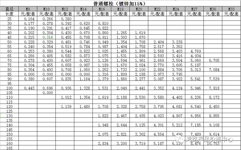 今曰沈阳钢材最新价格_今日沈阳钢材价格最新行情_沈阳5月10日钢材价格
