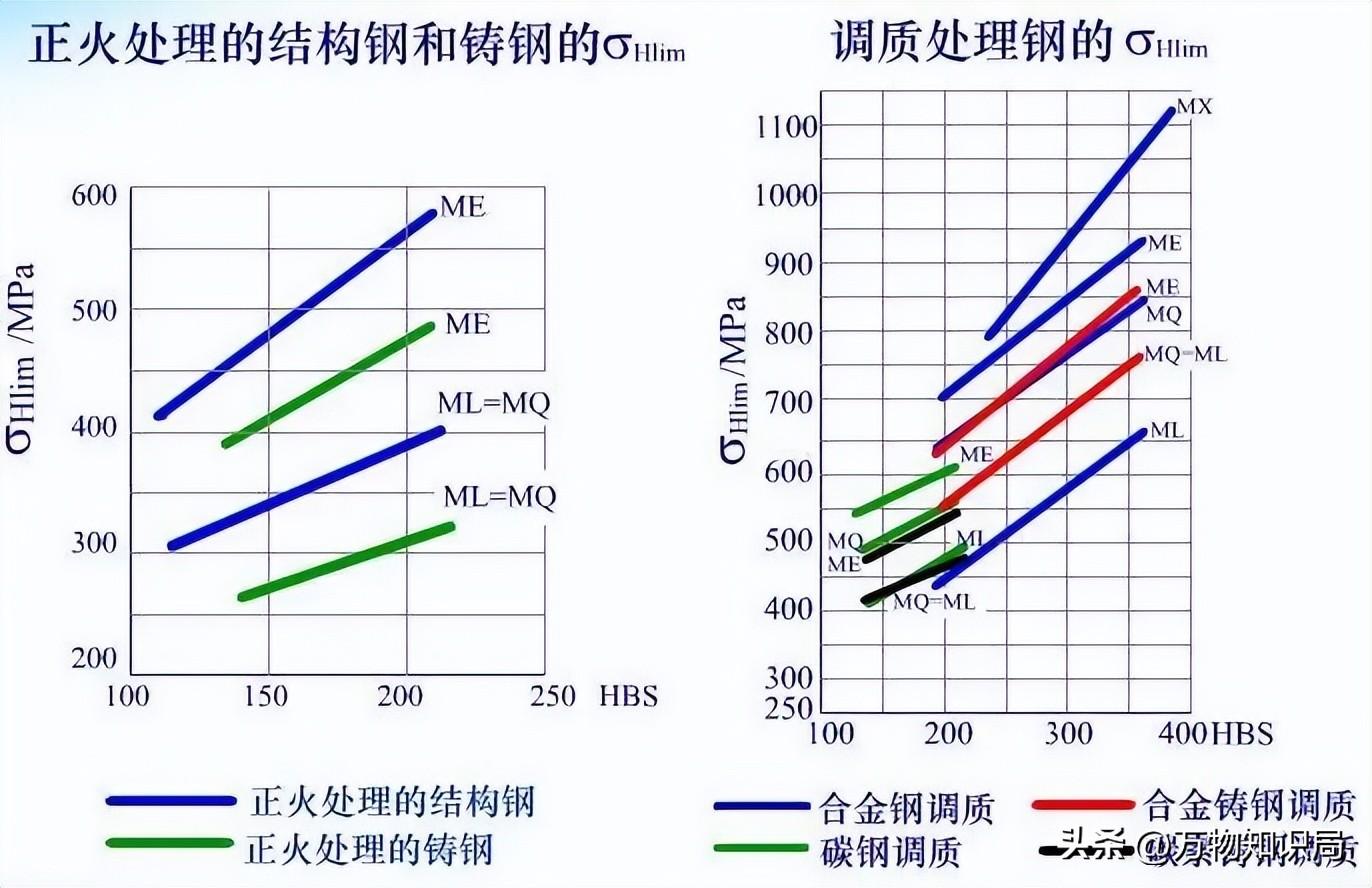汽车钢材变形类型_什么钢材不容易变形_钢材温度引起的变形公式