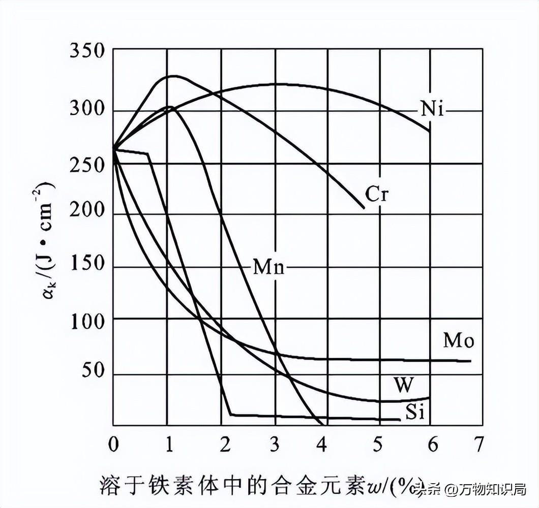 钢材温度引起的变形公式_汽车钢材变形类型_什么钢材不容易变形