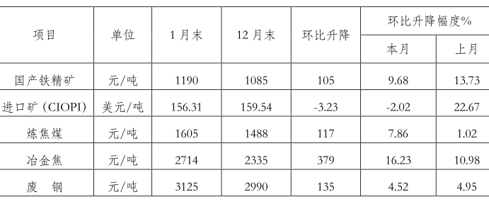 中国钢材价格指数cspi_钢材价格指数是什么意思_中钢协钢材价格指数