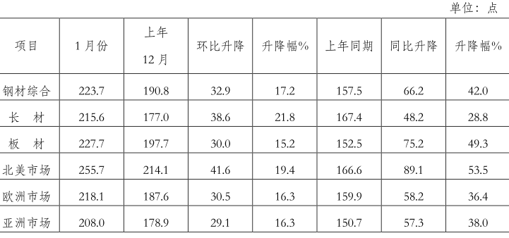 钢材价格指数是什么意思_中钢协钢材价格指数_中国钢材价格指数cspi