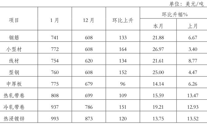 钢材价格指数是什么意思_中国钢材价格指数cspi_中钢协钢材价格指数