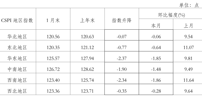钢材价格指数是什么意思_中钢协钢材价格指数_中国钢材价格指数cspi