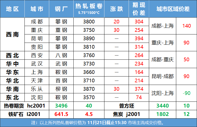 广州市螺纹钢材批发_广州螺纹钢厂家_广东螺纹钢材批发市场