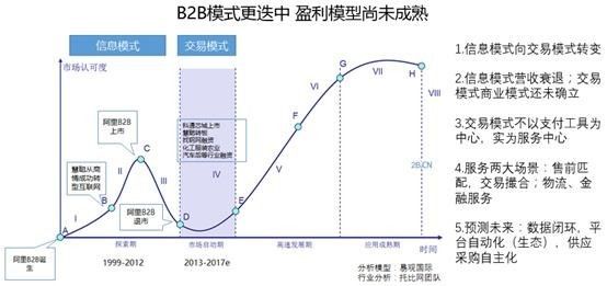 深圳贸易有限公司黄页_钢材贸易商黄页_哪个黄页好贸易