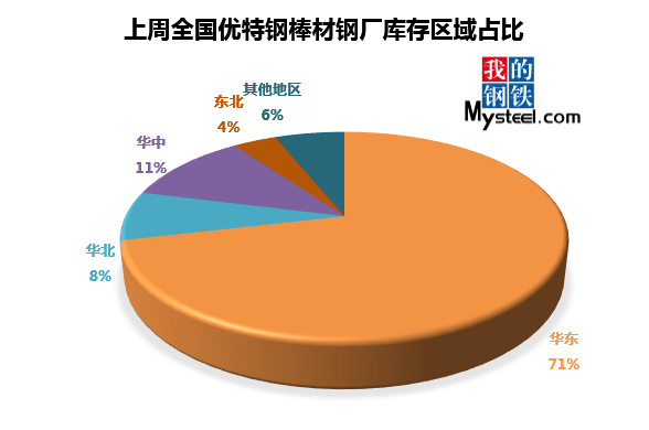 期货钢材市场涨价了吗_期货钢材市场价格_钢材期货市场