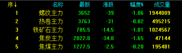沈阳钢材价格行情_2016年6月钢材行情预测_阿里巴巴钢材行情