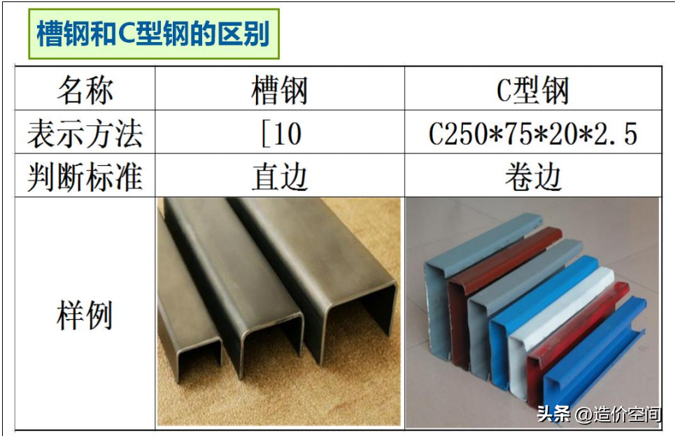钢材强度加工工艺高低的区别_高强度钢材加工工艺_高强度钢如何加工