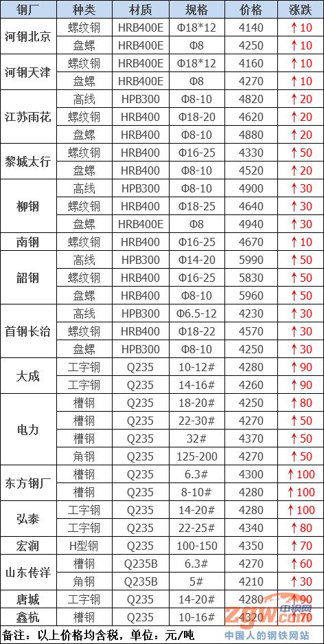 高强度钢材加工工艺_钢材强度加工工艺高低的区别_高强度钢如何加工