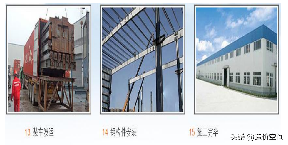 钢材强度加工工艺高低的区别_高强度钢材加工工艺_高强度钢如何加工