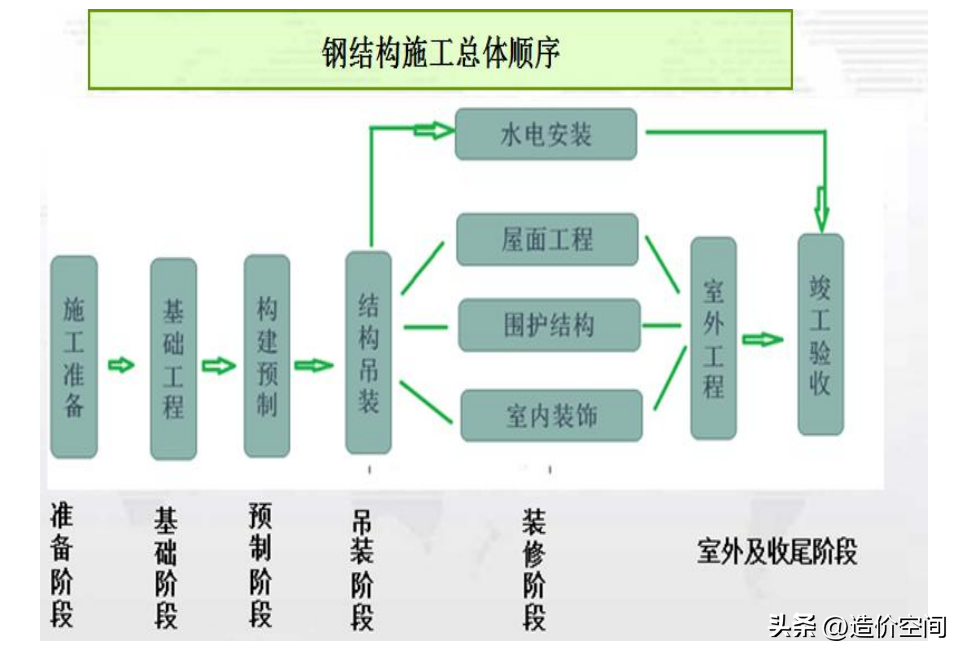 高强度钢如何加工_高强度钢材加工工艺_钢材强度加工工艺高低的区别