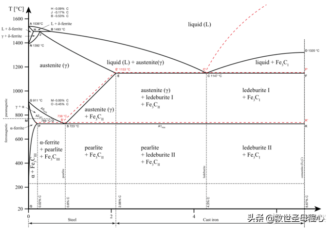 钢材变形模量_不易变形特殊钢材_汽车钢材变形类型