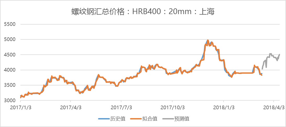 重庆中钢钢材市场_重庆钢材市场价格_重庆攀宝钢材市场有限公司