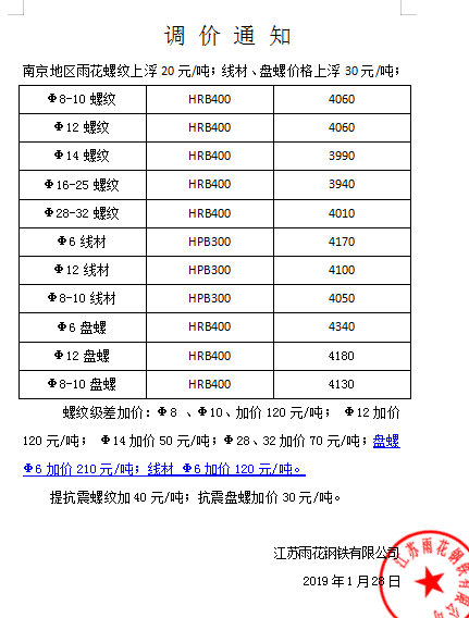 重庆钢材市场价格_重庆中钢钢材市场_重庆攀宝钢材市场有限公司