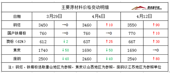 钢材期货市场_期货钢材市场价格_期货钢材市场分析