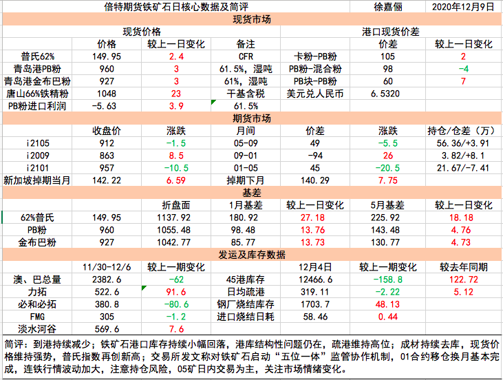 期货钢材市场分析_钢材期货市场_期货钢材市场价格