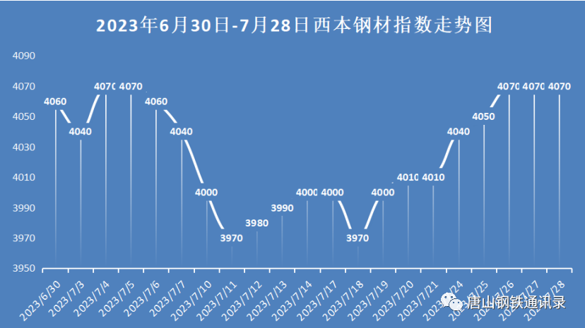 今日山西钢材价格一吨多少钱_山西钢材市场价格_山西钢材市场价格表