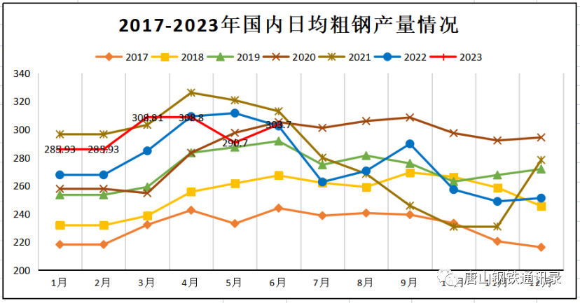 今日山西钢材价格一吨多少钱_山西钢材市场价格_山西钢材市场价格表