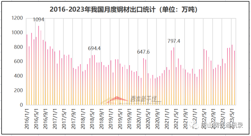 山西钢材市场价格表_今日山西钢材价格一吨多少钱_山西钢材市场价格