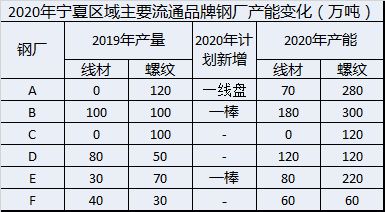期货钢材市场分析_钢材期货市场_钢材期货交易市场