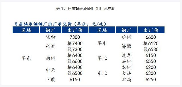 期货钢材市场分析_钢材期货交易市场_钢材期货市场