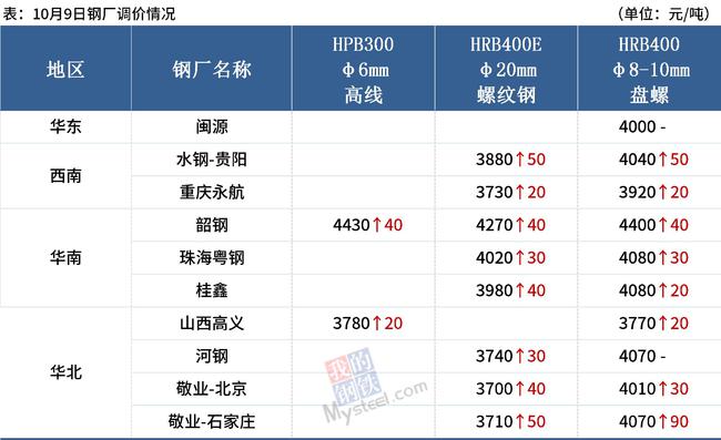 钢材期货市场_期货钢材市场分析_钢材期货交易市场