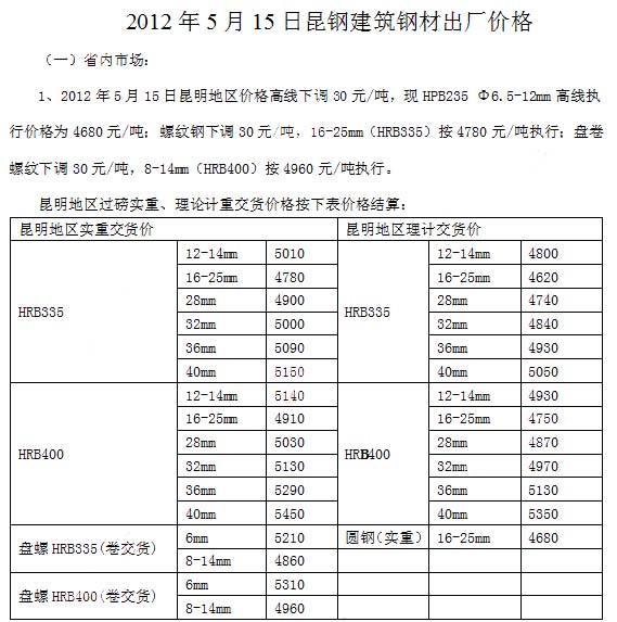 期货钢材市场分析_钢材期货交易市场_钢材期货市场