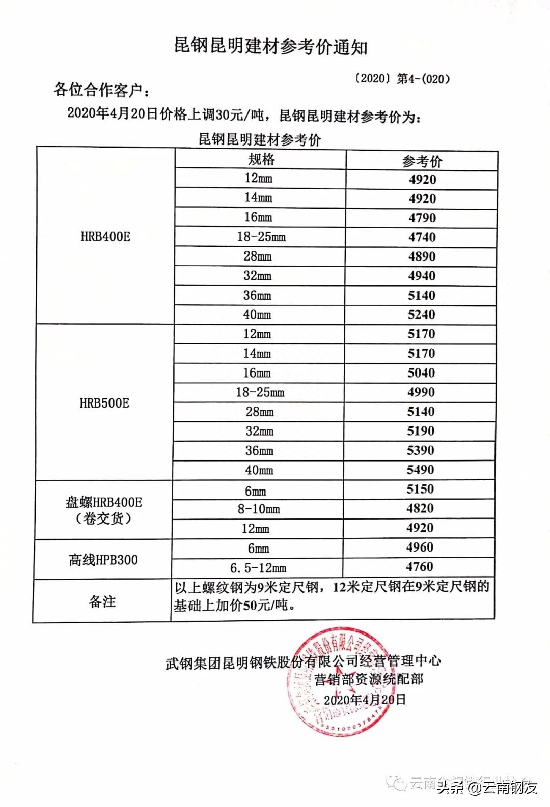 批发钢材昆明市场地址_批发钢材昆明市场电话_昆明钢材批发市场